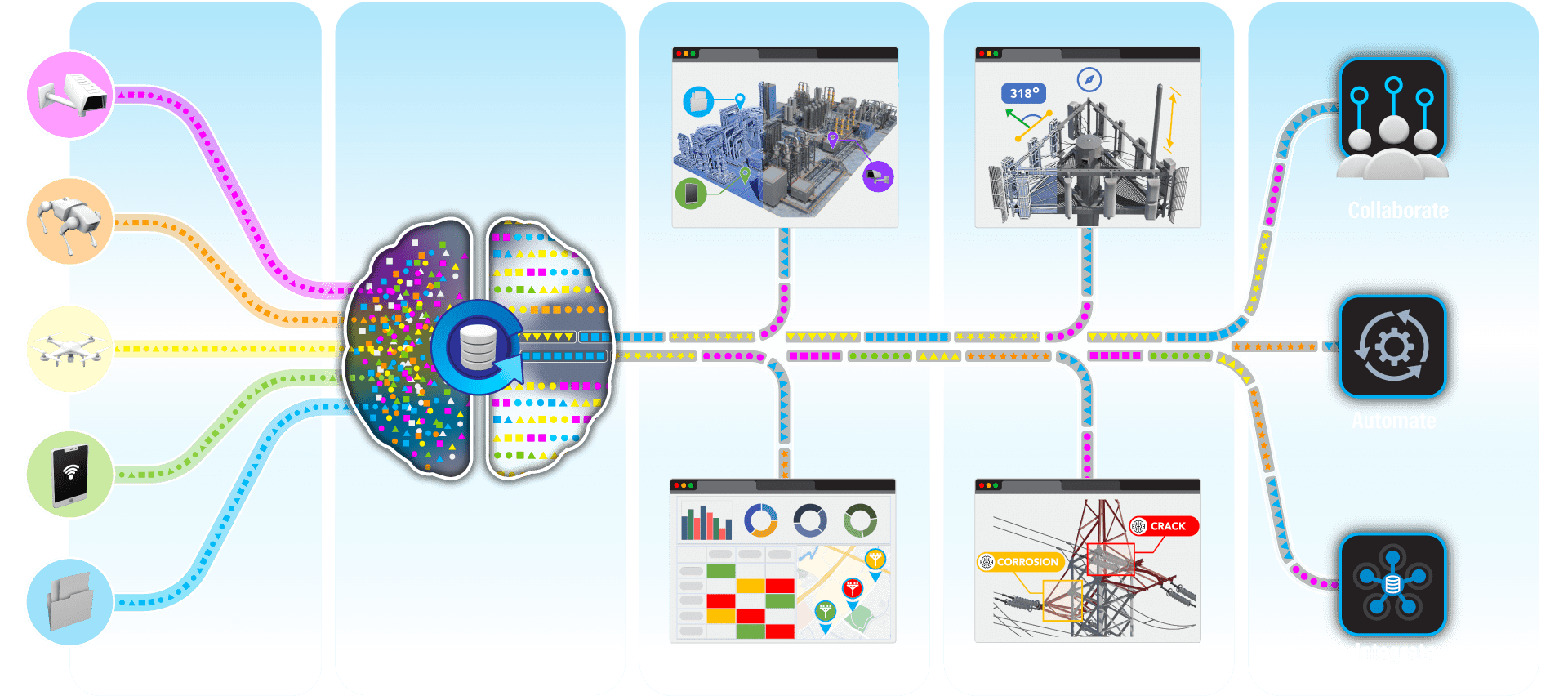 workflow-pillars-graphic-homepage