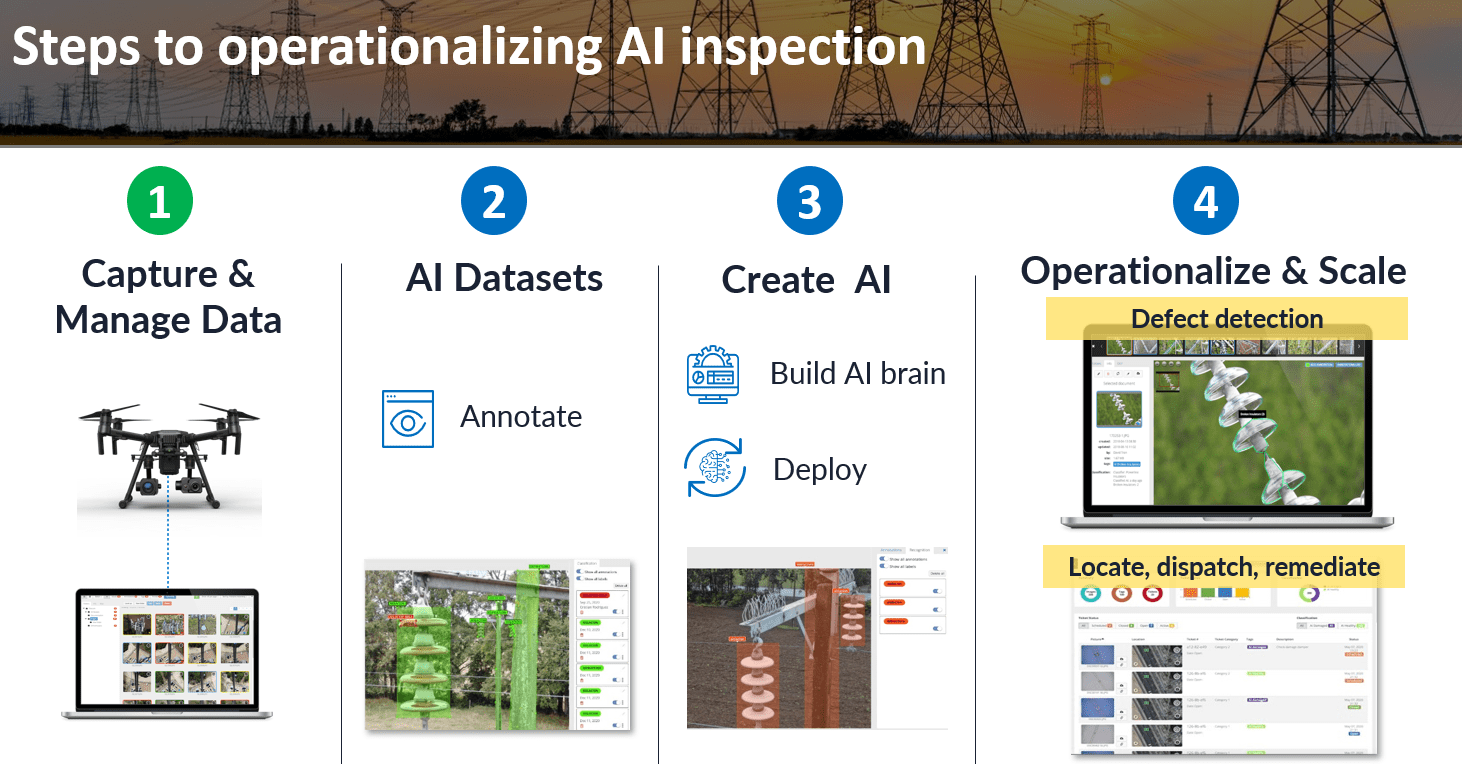 6. Visual AI Inspection Overview