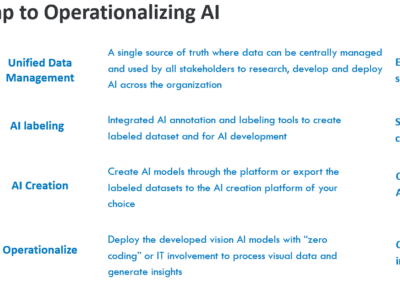 9. Operationalizing AI Workflow