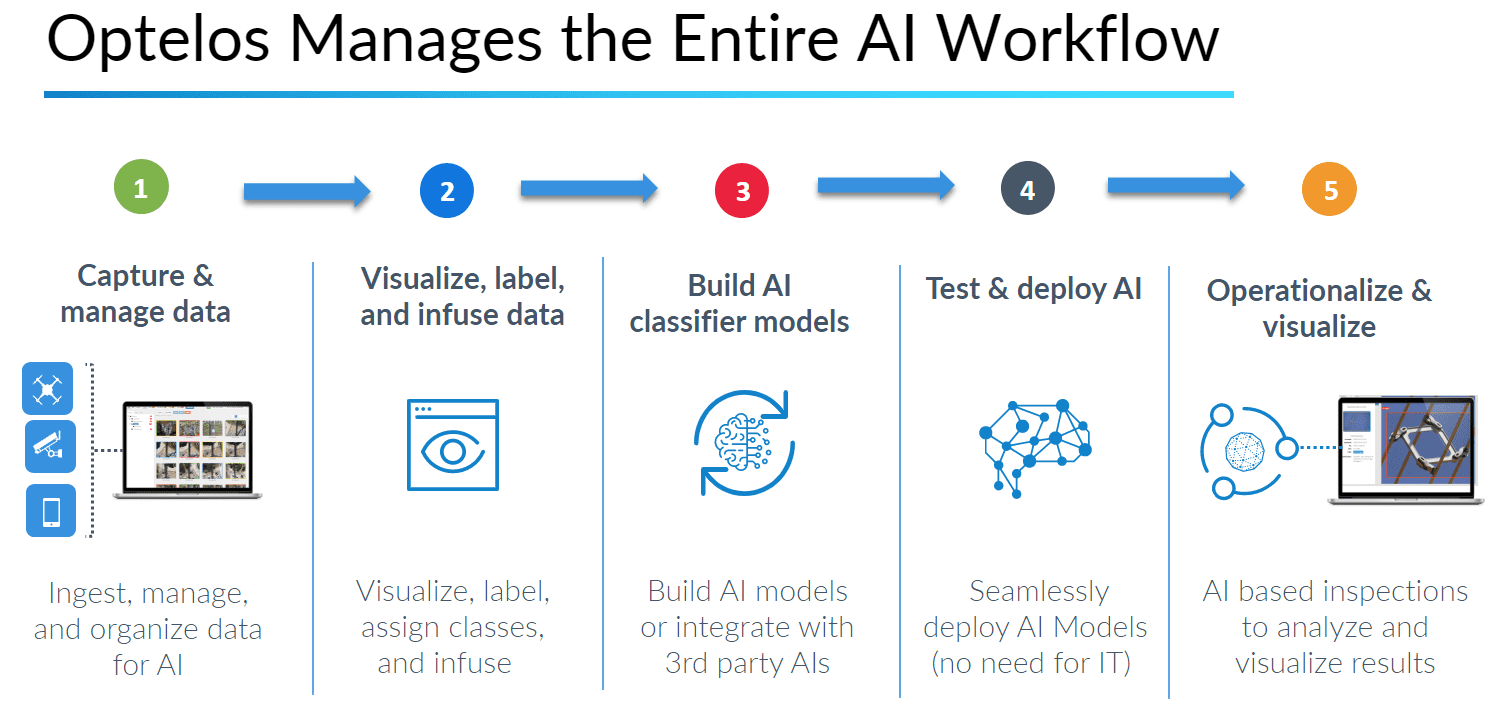 AI Workflow