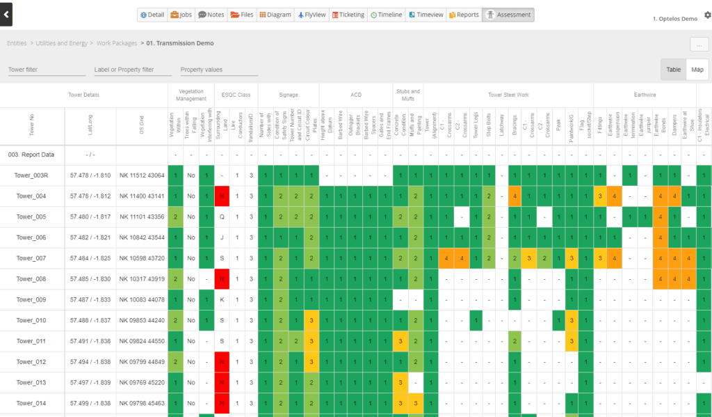 Utility data management table