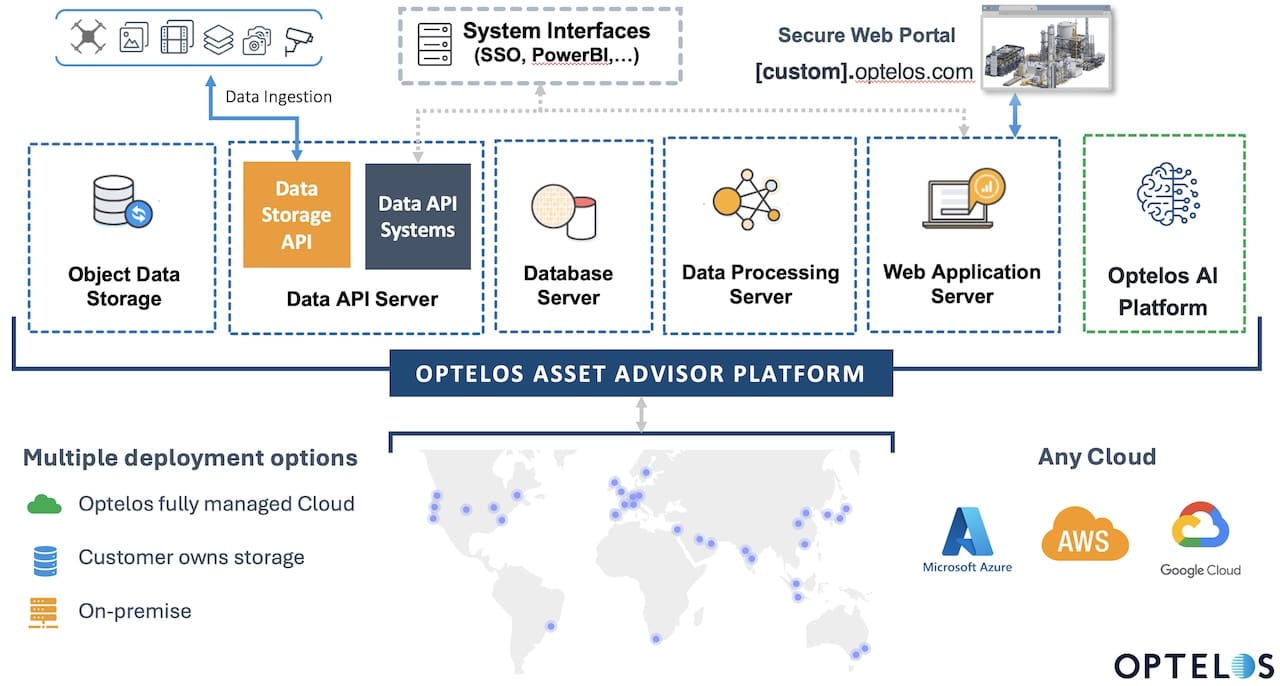optelos architecture diagram